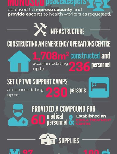 MONUSCO supports Ebola emergency response (2018)